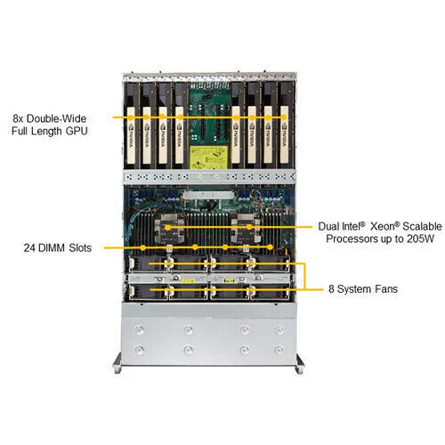 SuperServer 4029GP-TRT Server 24X2.5" 8X RTX 4090 2x intel 8260L 24Core 512G RAM - Bild 4 von 4