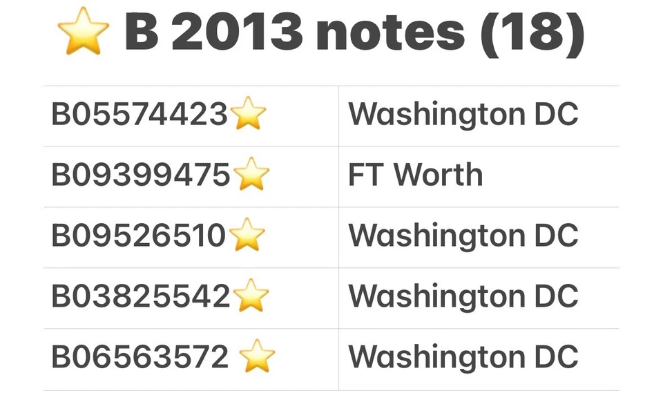 2013 B Duplicate Star Note $1 Bill - Image 3 of 4