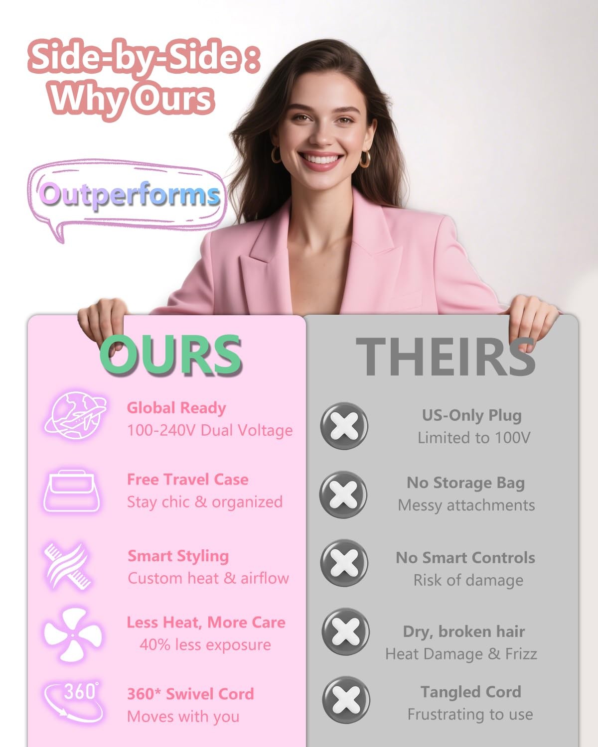 Dual Voltage Hot Air Styler Wrap - 5 in 1 Hair Dryer Brush with Fast Drying B...