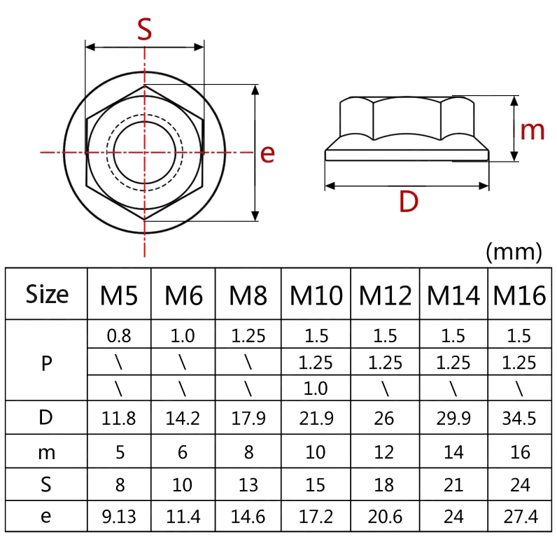 Titan Sechskant Flanschmuttern Titanmutter mit Flansch M5 M6 M8 M10 M12 M14 M16 - Bild 3 von 4