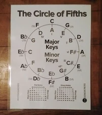 Circle of Fifths Chart -- 5 mil Laminated ~ FREE Shipping