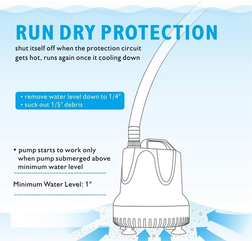 Powerful 1060 GPH Aquarium Pump with Low Water Level Draining & Quiet Operation - 第 7/8 張圖片