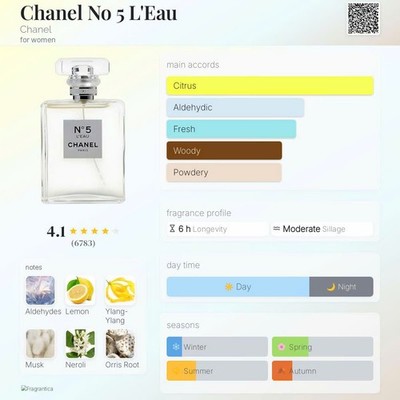 Chanel No 5 L'Eau Eau de Toilette Sample Spray 10ml / 0.34oz💦 | eBay