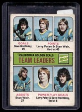 1975-76 O-Pee-Chee Teams Leaders Dave Hrechkosy/Larry Patey/Stan Weir #316