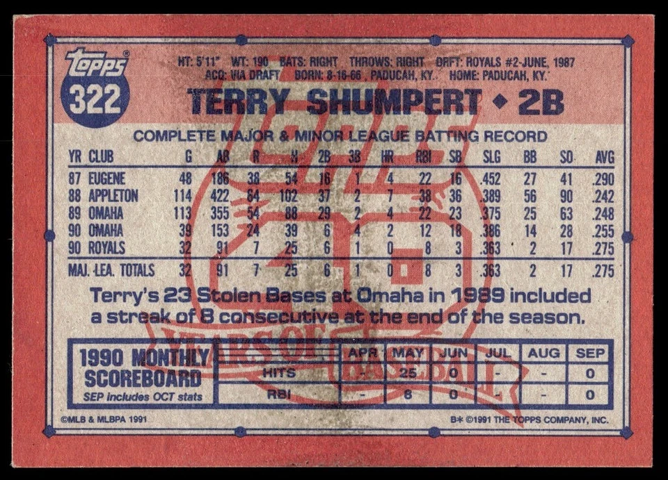 1991 Topps Terry Shumpert Kansas City Royals #322 - Image 2 of 2