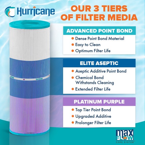 Hurricane Filters HF9415-01P Purple Spa Filter Cartridge Replacement (Open Box) - Afbeelding 4 van 8