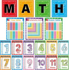 Multiplication Chart Poster Set Math Posters Mathematics Chart Math Teacher Bull