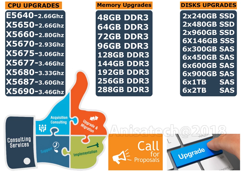 DELL R710 Rack Server 12-Cores 24Threads 1.2TB SAS 10K 32GB Ram Homelab ESXi 6.7 - Image 4 of 4