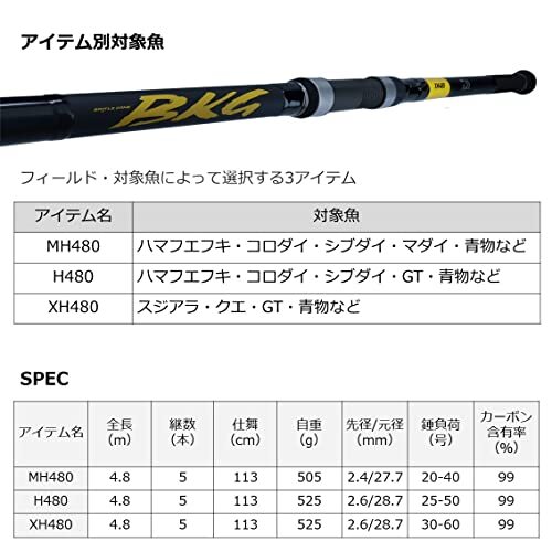 Daiwa BKG Ｔ　XH480 s-l1200.jpg