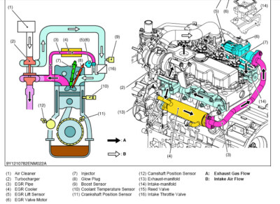 19+ Kubota Zg23 Parts Diagram