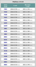 BMW PSdZData Full f�r E?Sys & ISTA (05/2026)