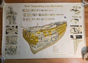Naval Shipbuilding Late 18th Century Poster 1969 London Science Museum ship navy