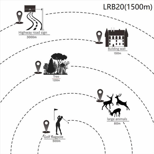 LRB20 Binoculars 8x Zoom 40mm Optics Laser Rangefinder 1000m/1500m Range IP65 - Picture 14 of 15