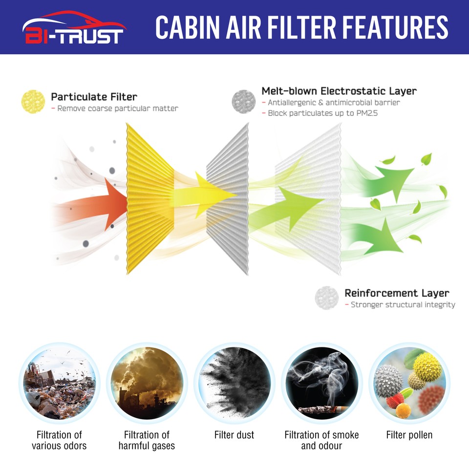 Cabin Air Filter For 2002-2007 Lancer & 2003-2006 Outlander – Replaces MR398288 (Bi-Trust)