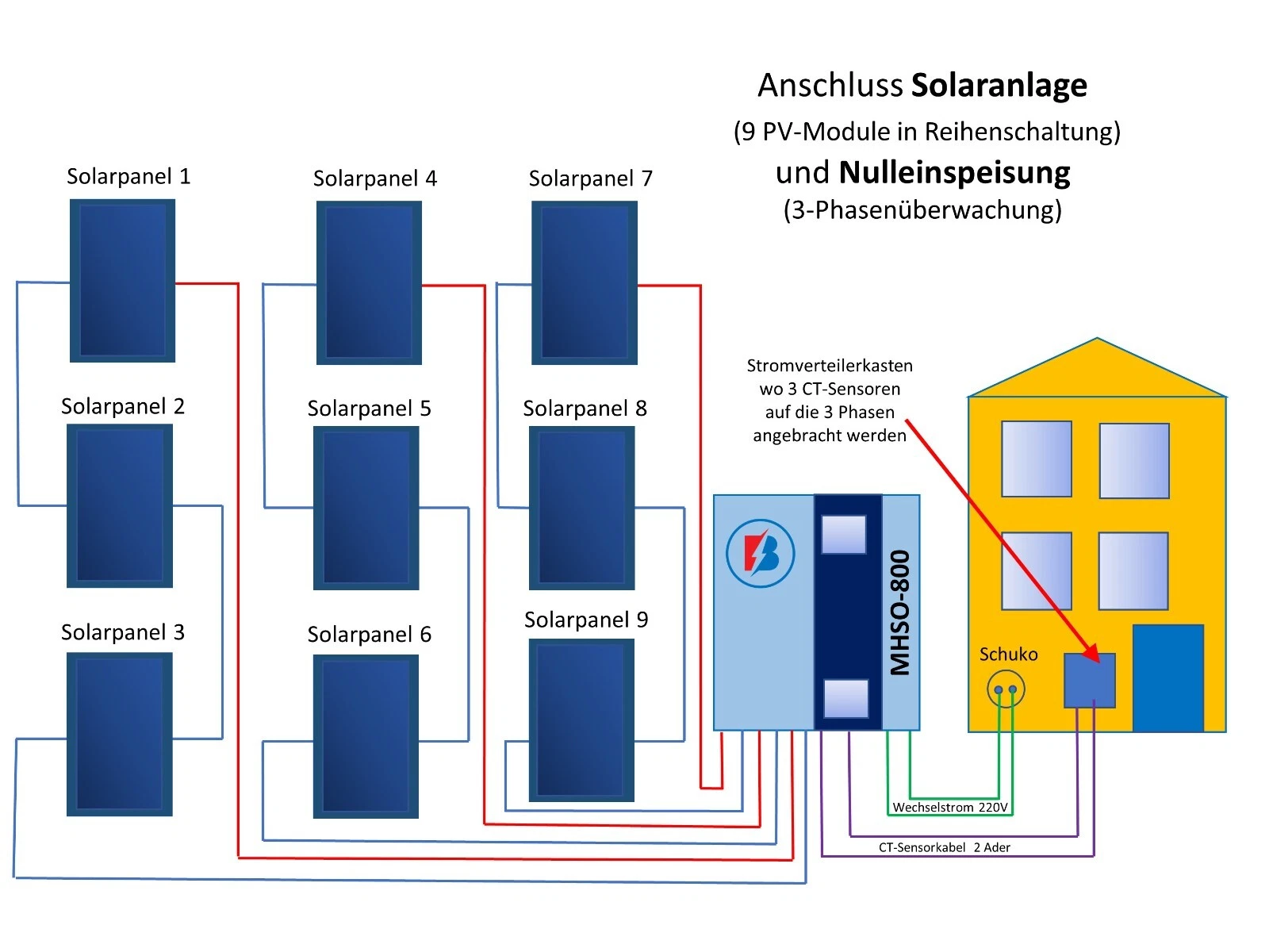 Bild 6 von 20