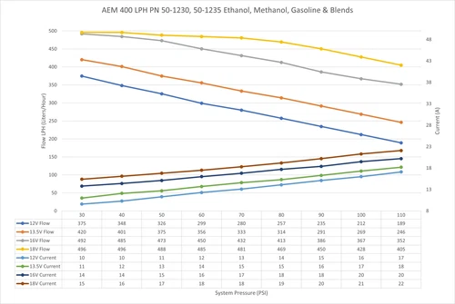 Kit de bomba de combustible de tanque de alto flujo compatible con Aem 400LPH E85 doble barra 50-1230 - Imagen 3 de 6
