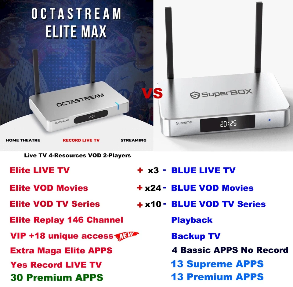 ELITE MAX Limit Ed. 30+Elite apps vs vsebox ultra supebox supreme elite S5 S6 S7 - Image 2 of 4