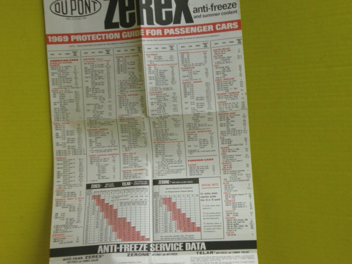 1969 ZEREX DUPONT Antifreeze Capacity 2-Sided WALL CHART / CATALOG