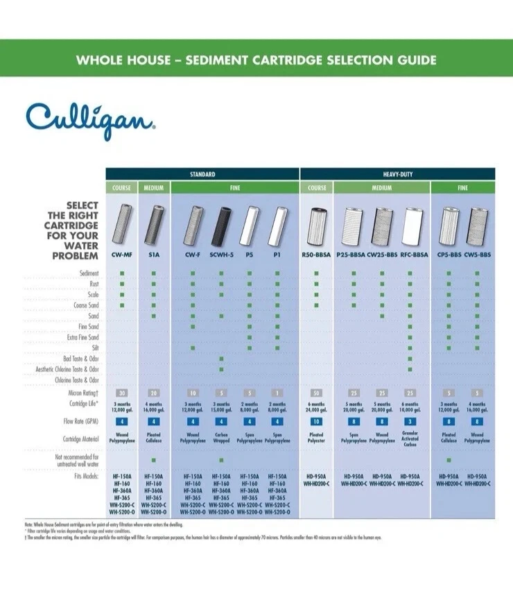 Culligan Medium Whole House Carbon Filter Cartridge RFC-BBSA For HD950A - Image 3 of 4