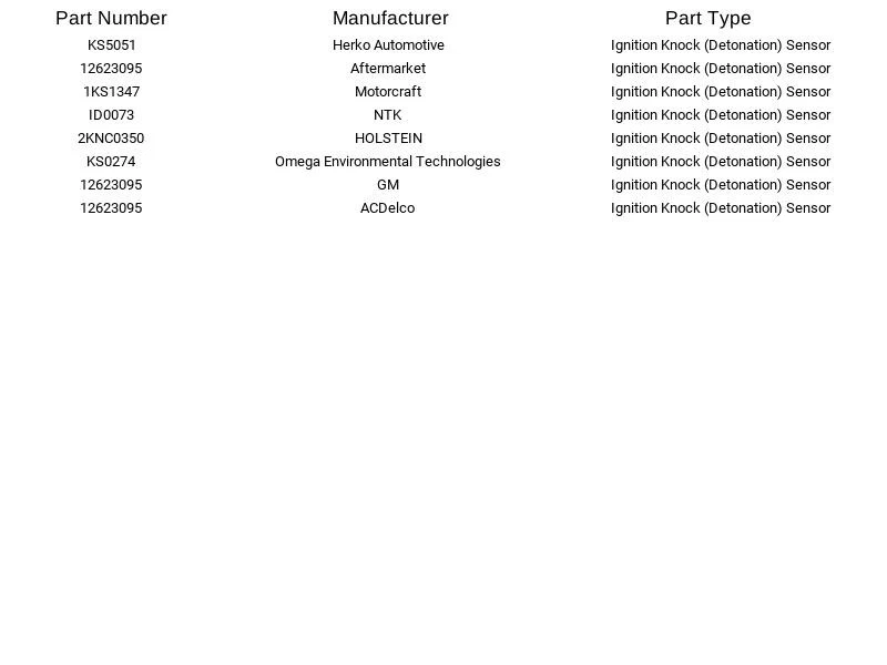 GM Ignition Knock (Detonation) Sensor 12623095 for Cadillac Chevrolet Buick GMC - Image 3 of 4