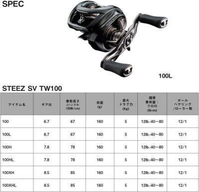 【美品】24STEEZ SV TW 100XHL Daiwa 24 Steez SV TW 100 XH/XHL – Ryoshipro