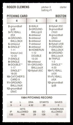 1984 Strat-O-Matic Season SA From 2O24 - BOSTON RED SOX Team Set