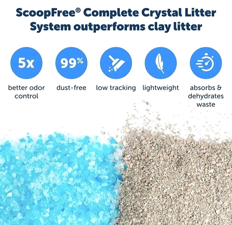 PETSAFE, Scoop Free Complete Plus Automatic Self Cleaning Covered Cat