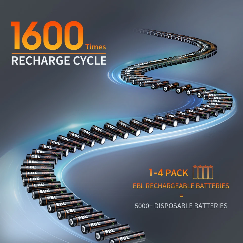 EBL  1.5V AA AAA USB Rechargeable Batteries 1.5 Volt Lithium  Li-ion Battery Lot - Image 4 of 4