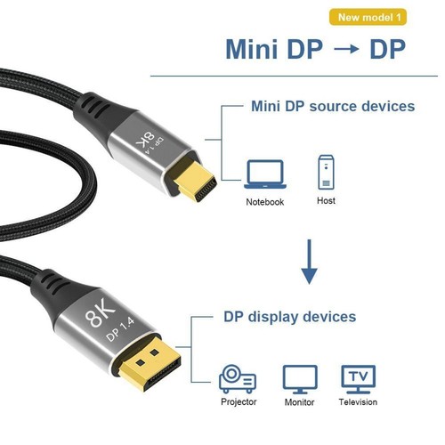 Mini DP to DP Cable Conversion Cord Adapter 8K@60Hz 4K@144Hz DisplayPort 1.4 - Picture 11 of 14