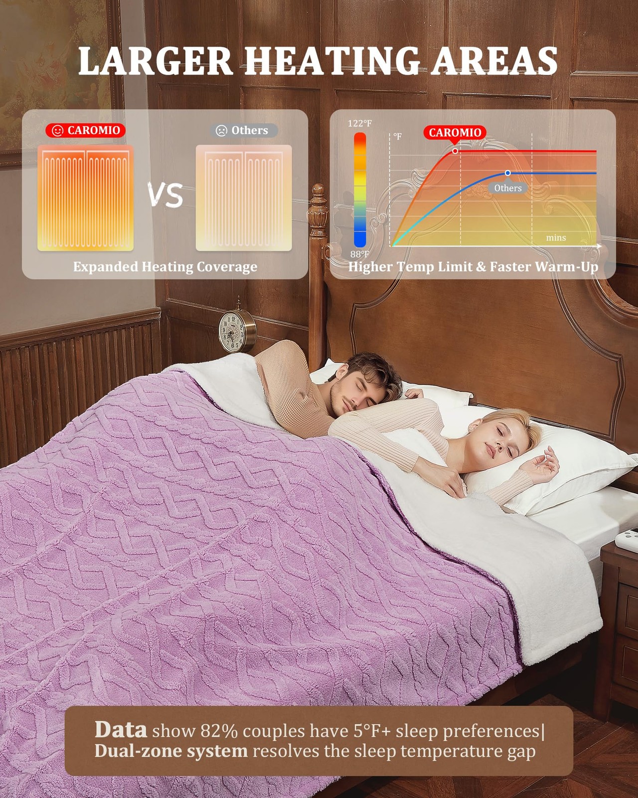 90x100 Inch Heated Throw Blanket with Thick Tufted Cable Pattern, 10 Heating