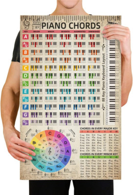 Piano Chords Chart Poster (16''X27'') Color with Note Keyboard for Beginner Adult