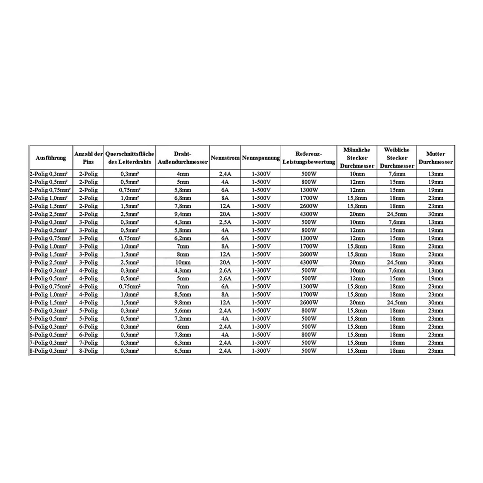 Waterproof Cable Connector Plug 2/3/4/5Pin Male & Female Rainproof Outdoor - Image 3 of 4
