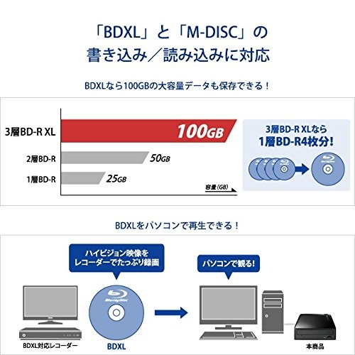 IO Data Blu-ray Drive External Type/USB 3.0/BDXL/M-DISC/16x High Speed Writing - Picture 7 of 9