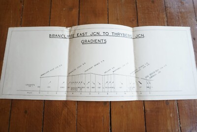 Brancliffe East Jun nach Thryberg Jun Eisenbahn Farbverlauf Karte Plan