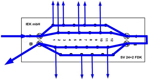 Stromverteiler SV 24+2 FDK, Verteiler mit Federklemmen, Schnellanschlußklemmen - Bild 4 von 4