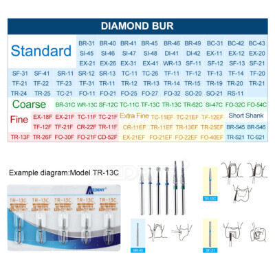 AZDENT Dental Diamond Burs FG Drills 100 Size for High Speed Handpiece 5pcs/kit