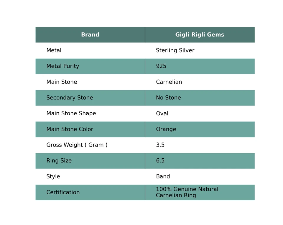Regalo de cumpleaños para ella anillo banda de piedras preciosas de cornalina tamaño 6,5 plata de ley 925 Foto 2 de 4