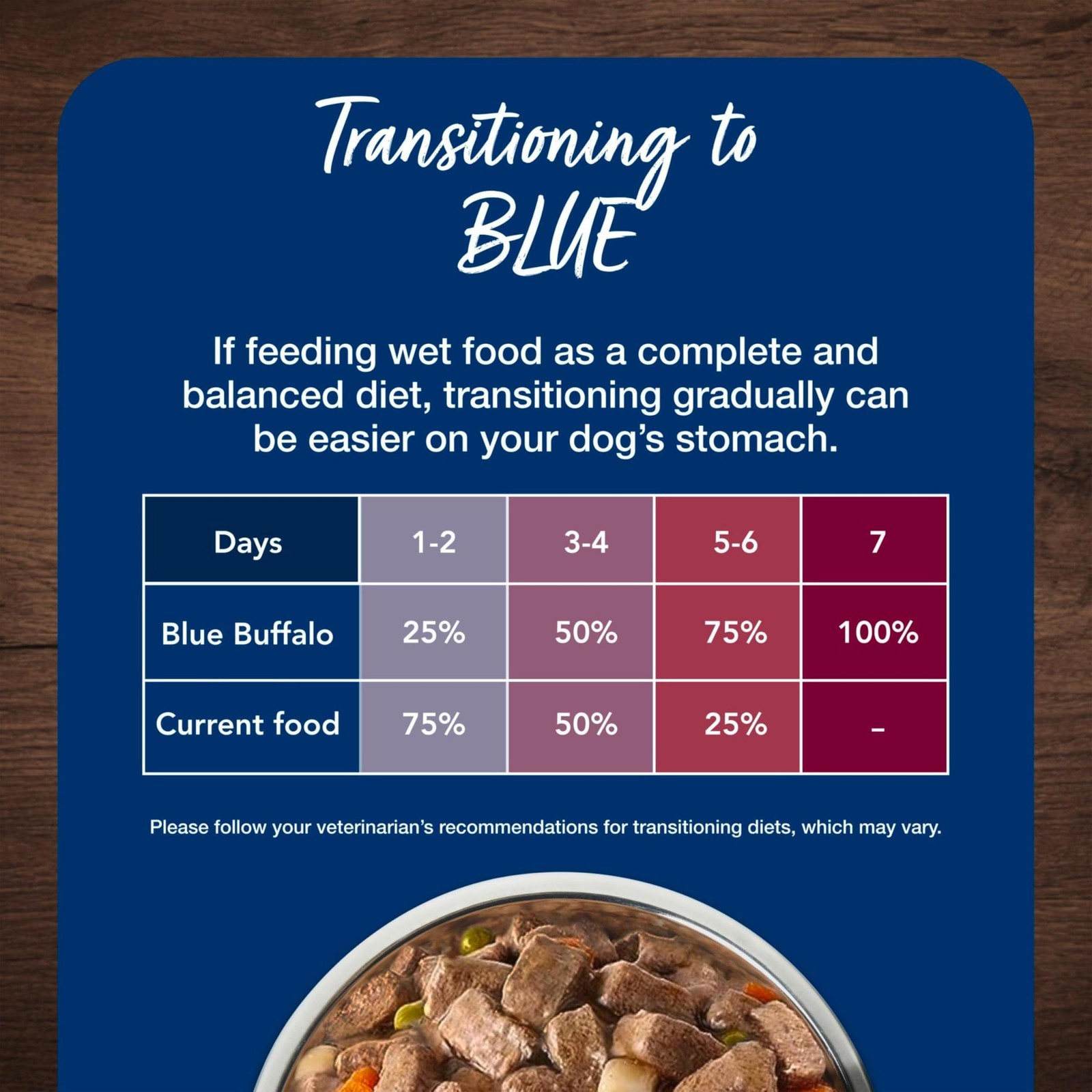 Blue Buffalo Blues Stew Natural Wet Dog Food, Made with Natural Ingredients, ...