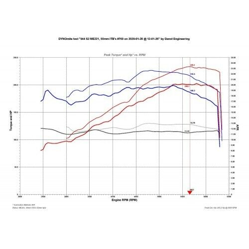 Porsche 944 S 2.5 16V/3.0 S2 & 968 Individual Throttle Body Kit - Picture 4 of 5