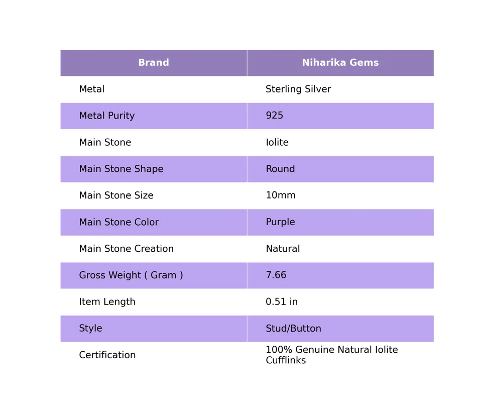 Gemelos de aniversario de lujo modernos de iolita púrpura natural de 38,30 quilates de plata 925 Foto 2 de 4