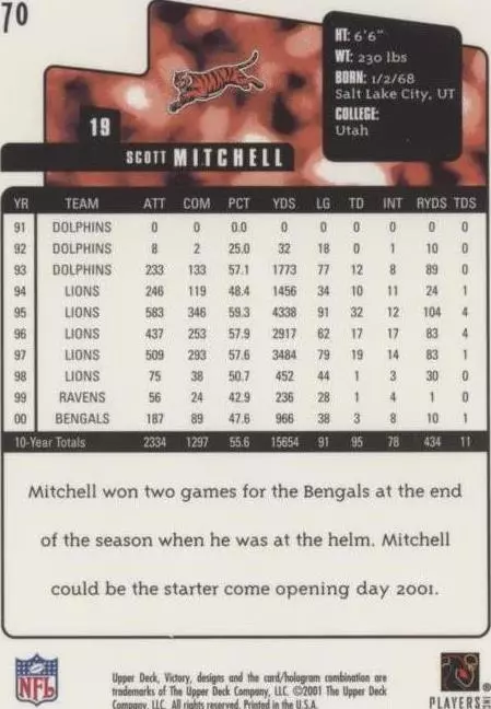2001 Upper Deck Victory Scott Mitchell #70