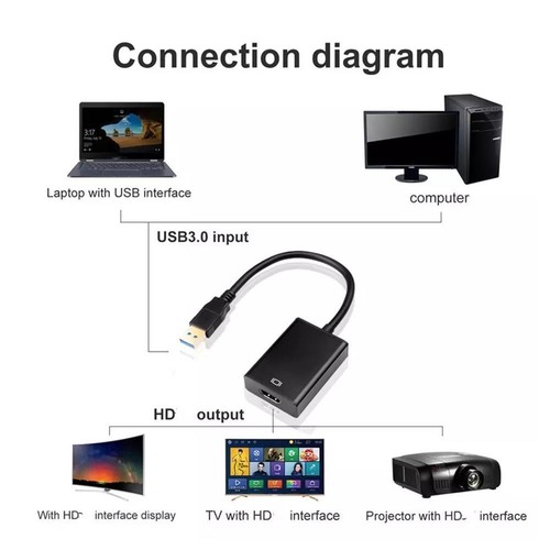 USB 2.0 zu HDMI HD Videokabel Adapter Konverter für PC Laptop HDTV DE Schön - Bild 8 von 9
