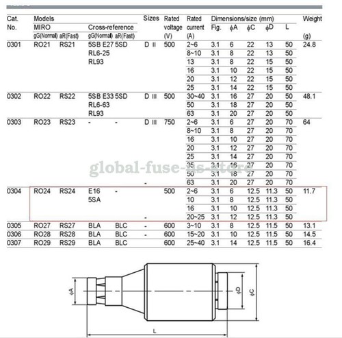 Fijación de tornillo Miro RO24-6A 5SA 500V 6 amperios, gG (normal). - Imagen 2 de 2