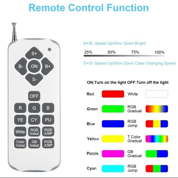 Kingwen Faretti LED sommergibili per piscina 38W RGBW con faretto remoto IP68 - Immagine 4 di 4