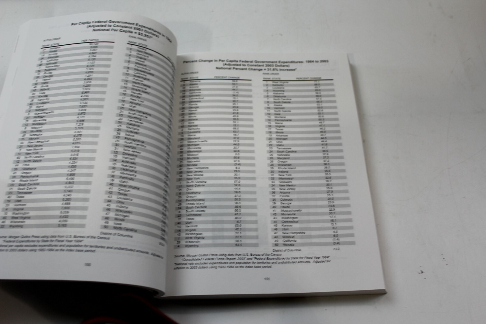 State Trends Measuring Change In The 50 United States 2nd Edition