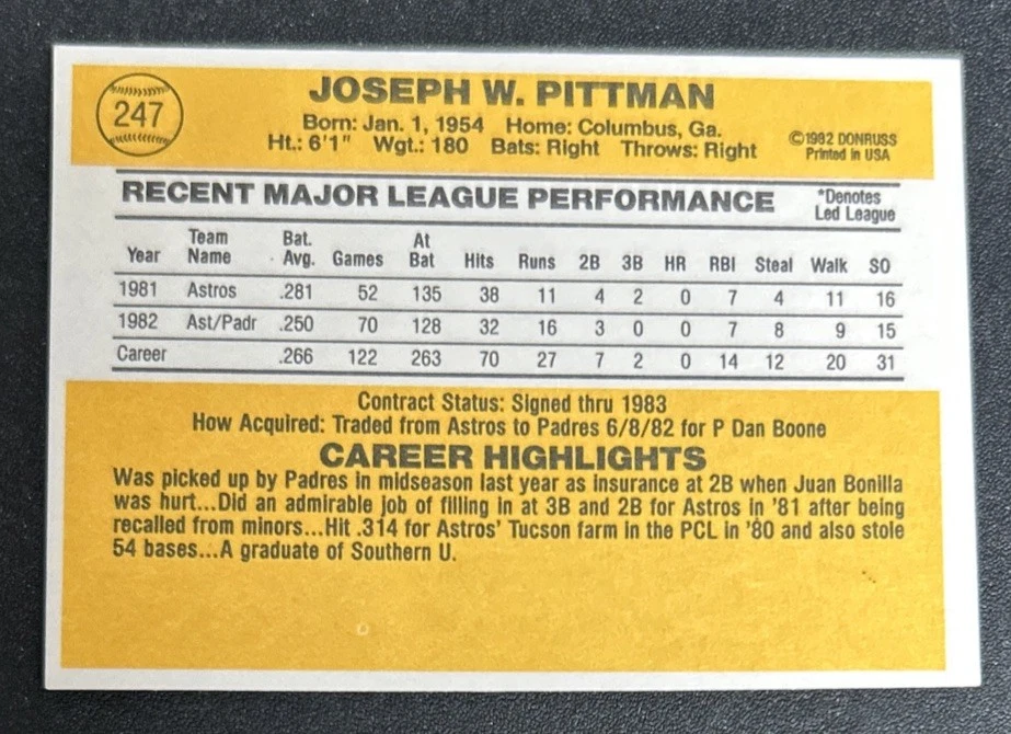 1983 Donruss Joe Pittman UER (Juan Eichelberger Pictured) Card #247 Padres 2B OC - Image 2 of 2