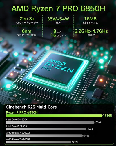 GMKtec Nucbox M7 Mini PC 16GB DDR5 512GB PCIe3.0 2280 SSD - AMD Ryzen 7 PRO 6850 - Picture 3 of 8