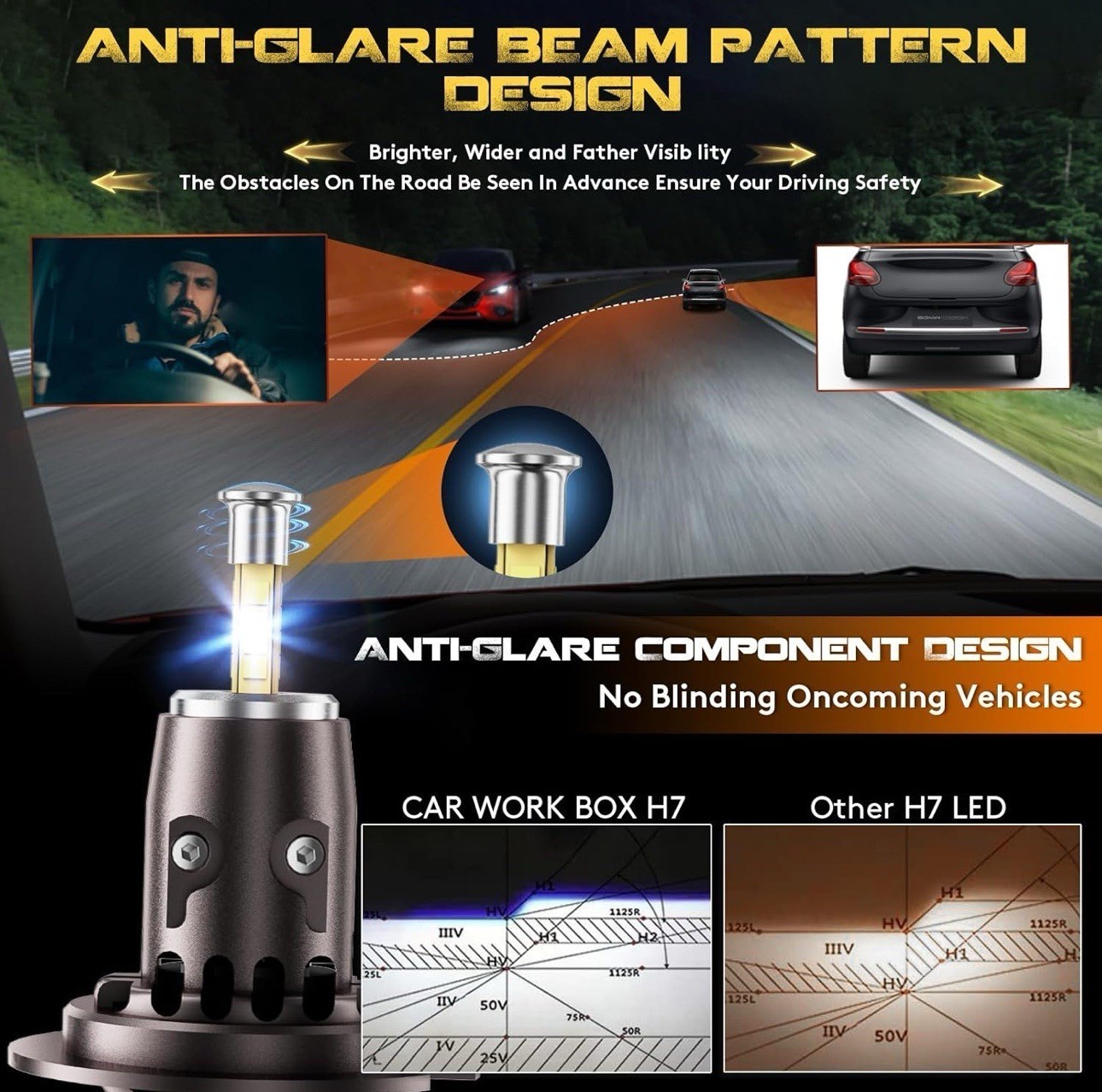 KIT 2 LAMPADINE LED H7 A 360 GRADI SLIM FIAT 500 DAL 2017 FARO LENTICOLARE - 70W - Miniatura 5