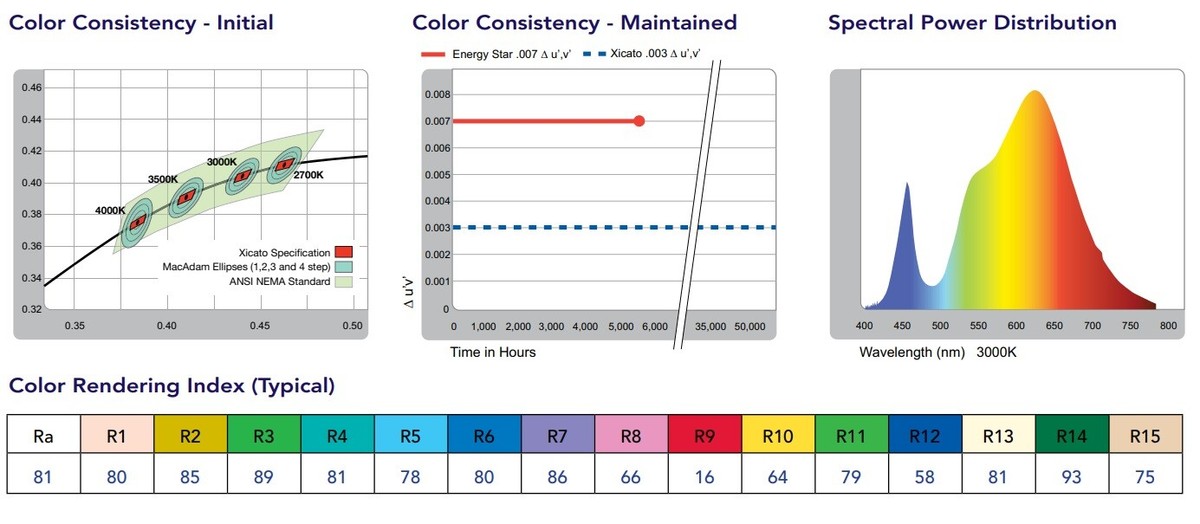 Pannello Led Rotondo Nobile Illuminazione Plano 12w 3000-4000-6000k - Foto 3
