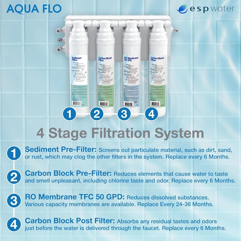 Aqua Flo Platinum QCRO 4-Stage Quick-Change RO Filter Kit with 50 GPD Membrane - Image 2 of 4